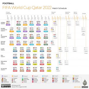 FIFA World Cup 2022