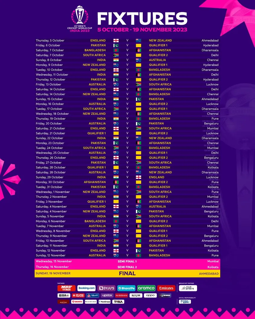 ICC Men’s Cricket World Cup 2023